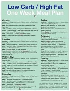 Best 7 Day Keto Meal Plan